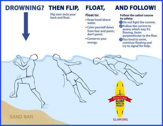 Image courtesy of greatlakeswatersafety.org